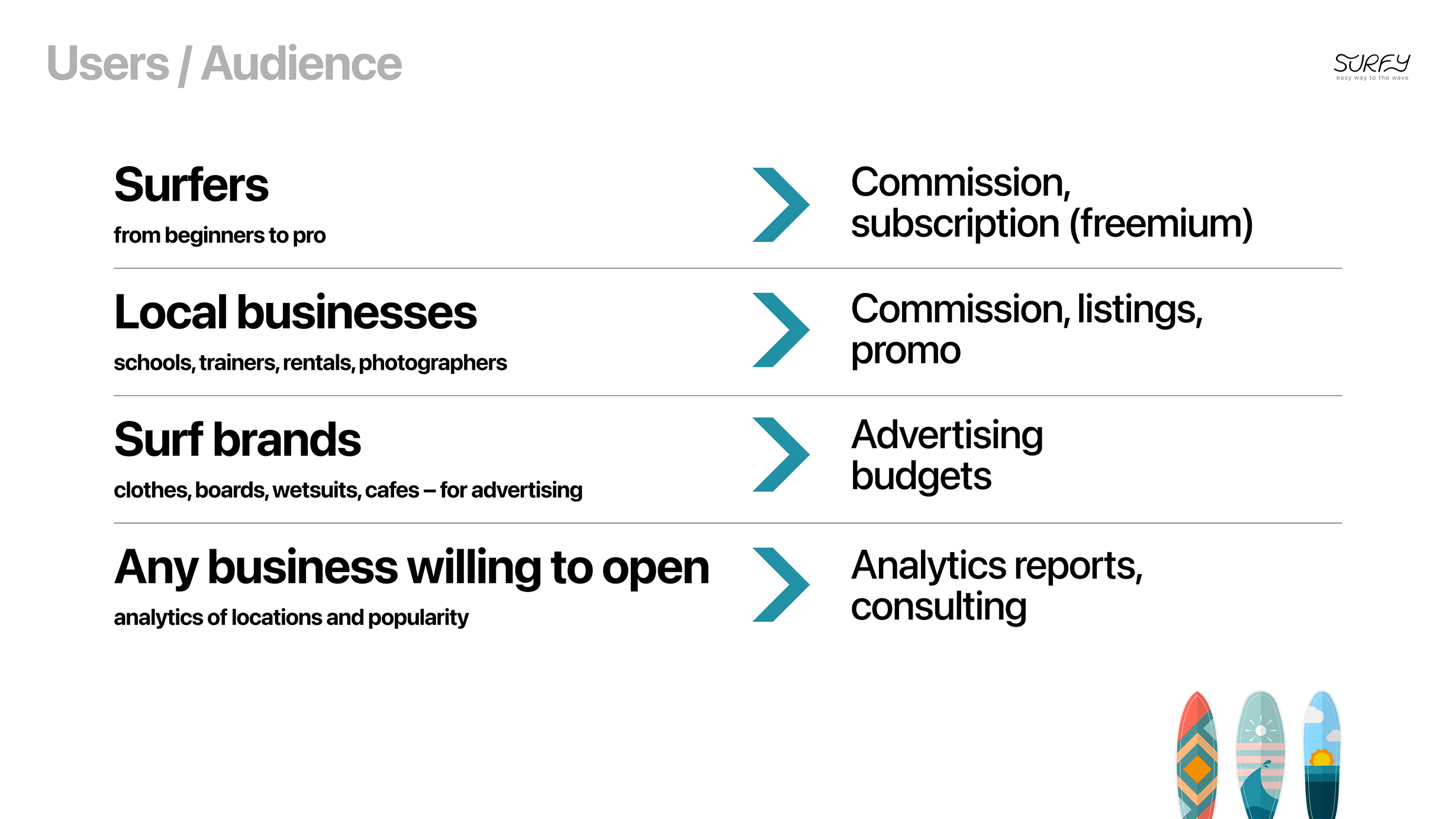 Дизайн питч-презентации проекта Surfy