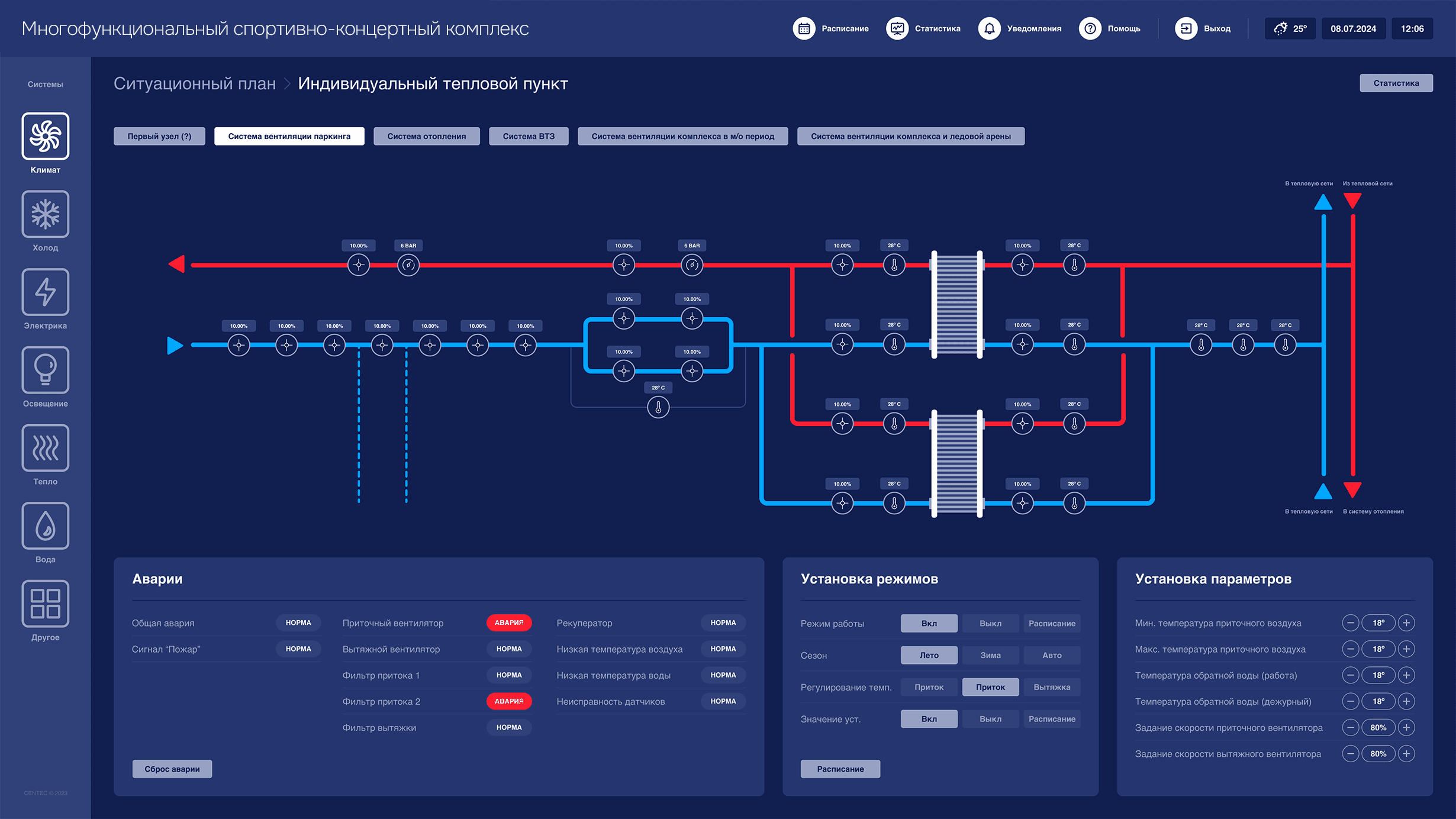 Система мониторинга и диспетчеризации SCADA — индивидуальный тепловой пункт