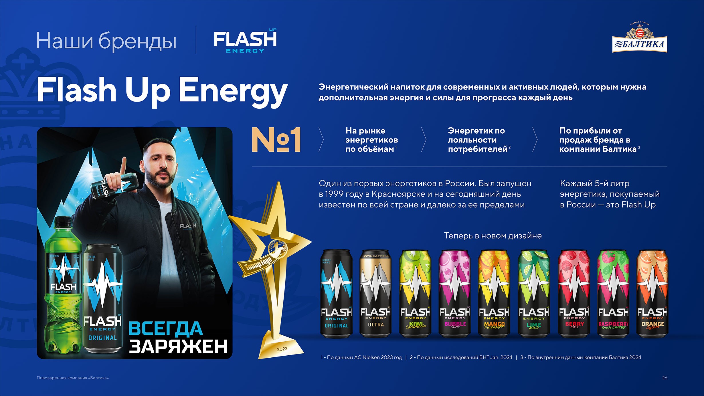 Презентация пивоваренной компании Балтика